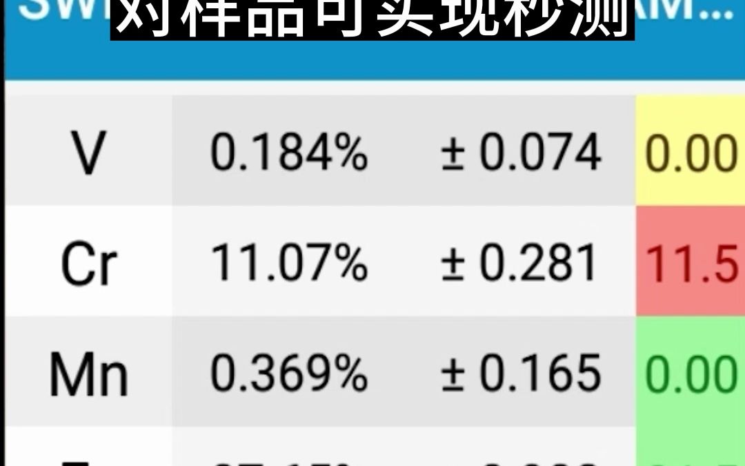 SciAps光谱仪产品介绍哔哩哔哩bilibili