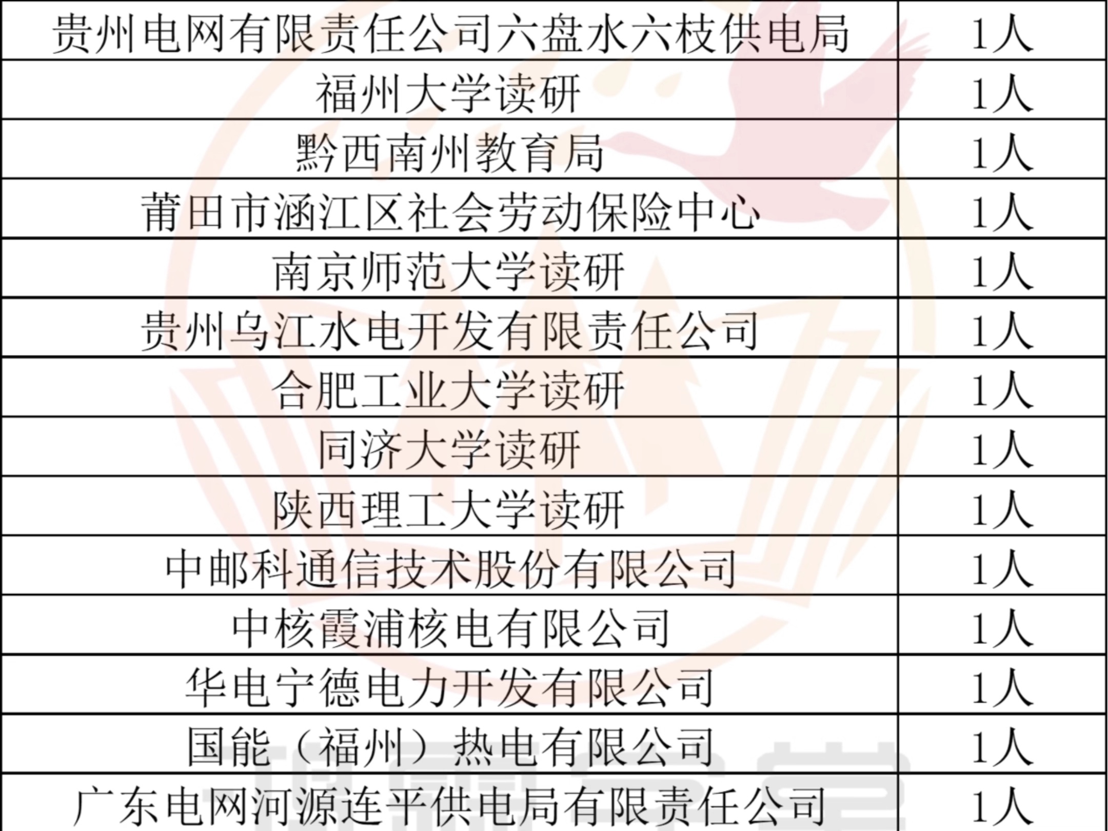 厦门理工学院电气研究生就业去向哔哩哔哩bilibili