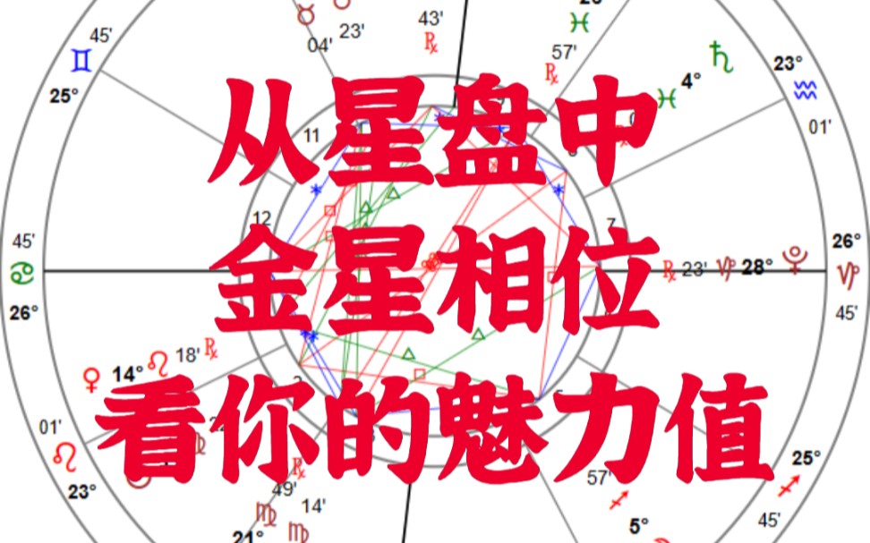 从星盘中的金星相位,看一个人的魅力值高低哔哩哔哩bilibili