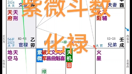 紫微斗数之化禄.田宅宫是一个人很重要的宫位它主家庭不动产财库,禄入迁移宫迁移宫有一个妙处它具有生生不息的增长缘,这代表以田宅为代表的丁财两...