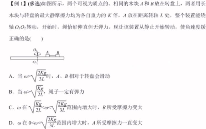 [图]水平面内圆盘模型的临界问题