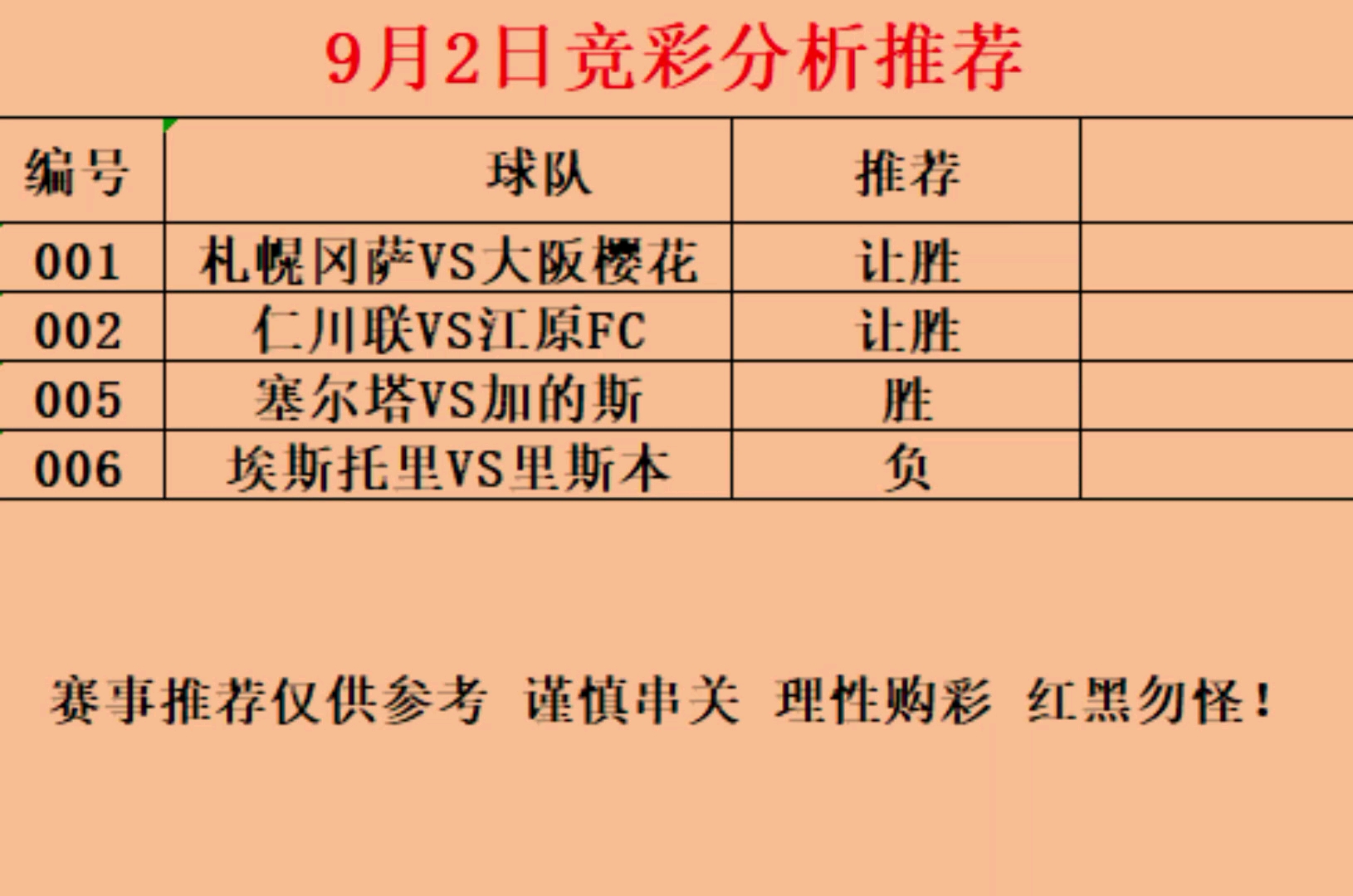 9月2日足球预测 足球推荐 足球分析 竞彩足球预测 足球推荐预测分析 今日足球推荐 今日足球扫盘 足球扫盘 足球红单推荐 足球二串一 五大联赛 世界杯 英超...