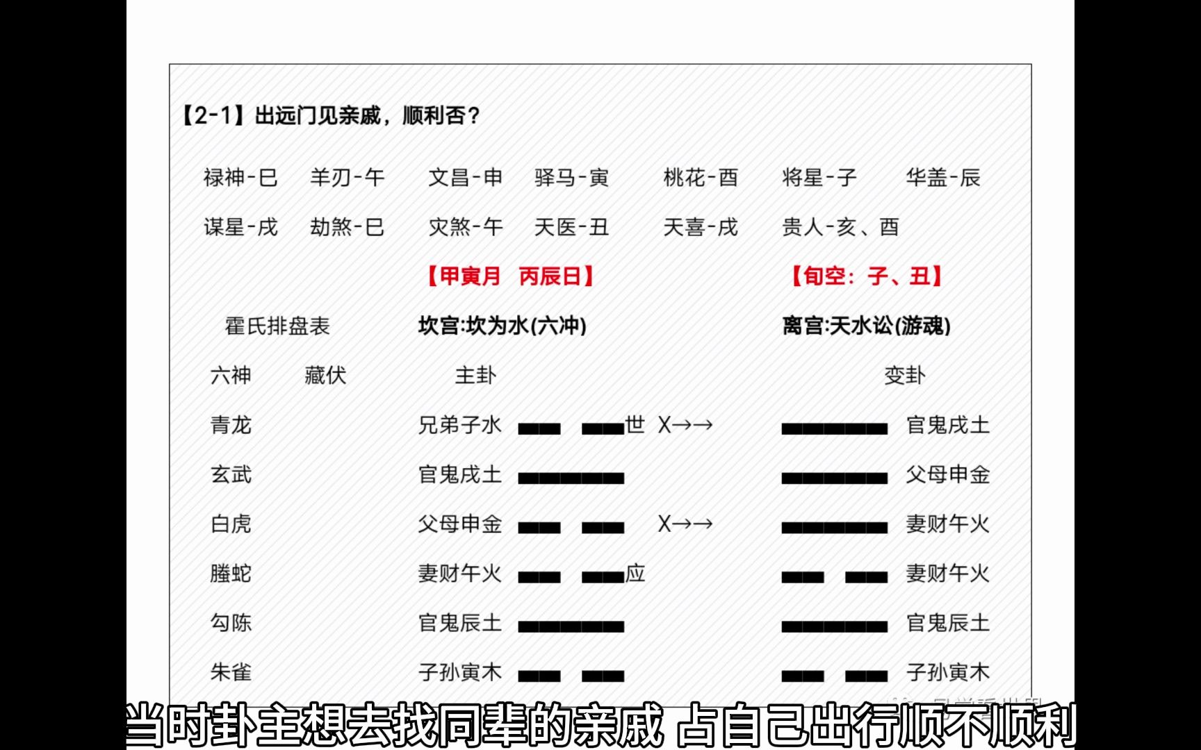 【六爻卦例分享】出行顺利否?哔哩哔哩bilibili