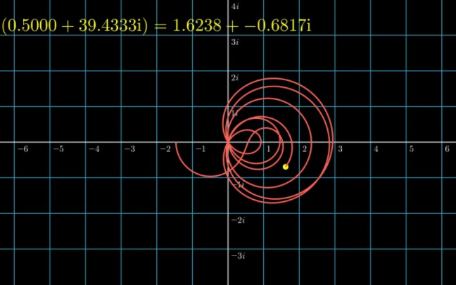 黎曼(Riemann)zeta函数,当自变量实部为0.5,虚部从0随时间线性增加到60过程中在复平面内形成的图线哔哩哔哩bilibili