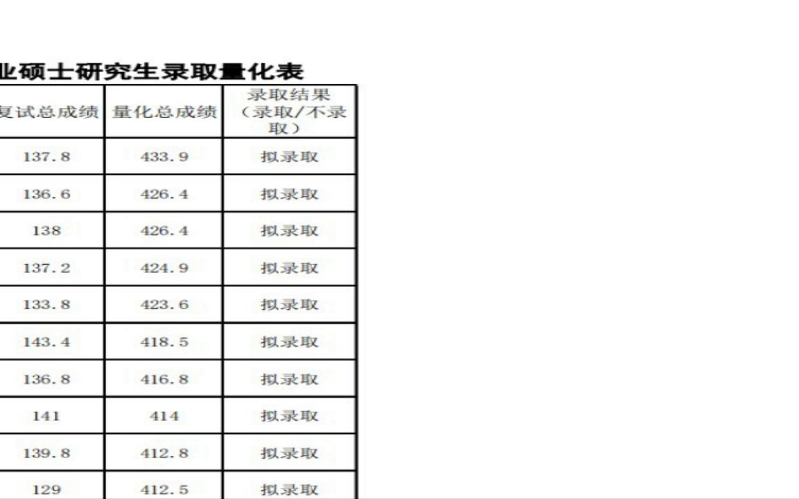 沈阳生态研究所2022研究生拟录取经济法专业硕士研究生录取量化表考证考试哔哩哔哩bilibili