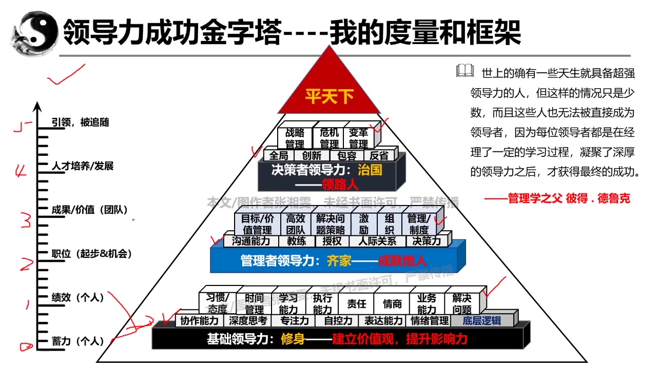 技术骨干如何成长为管理者哔哩哔哩bilibili