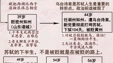 987年前的今天,公元1037年1月8苏轼出生在四川眉山.苏东坡后期在中国文坛和美食界的地位,在此时此刻已经注定.哔哩哔哩bilibili