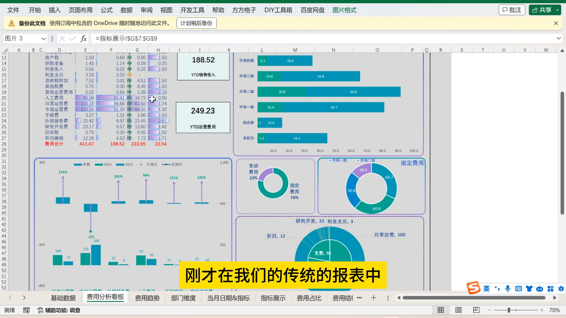 2.29财务费用分析模型及分析思路哔哩哔哩bilibili