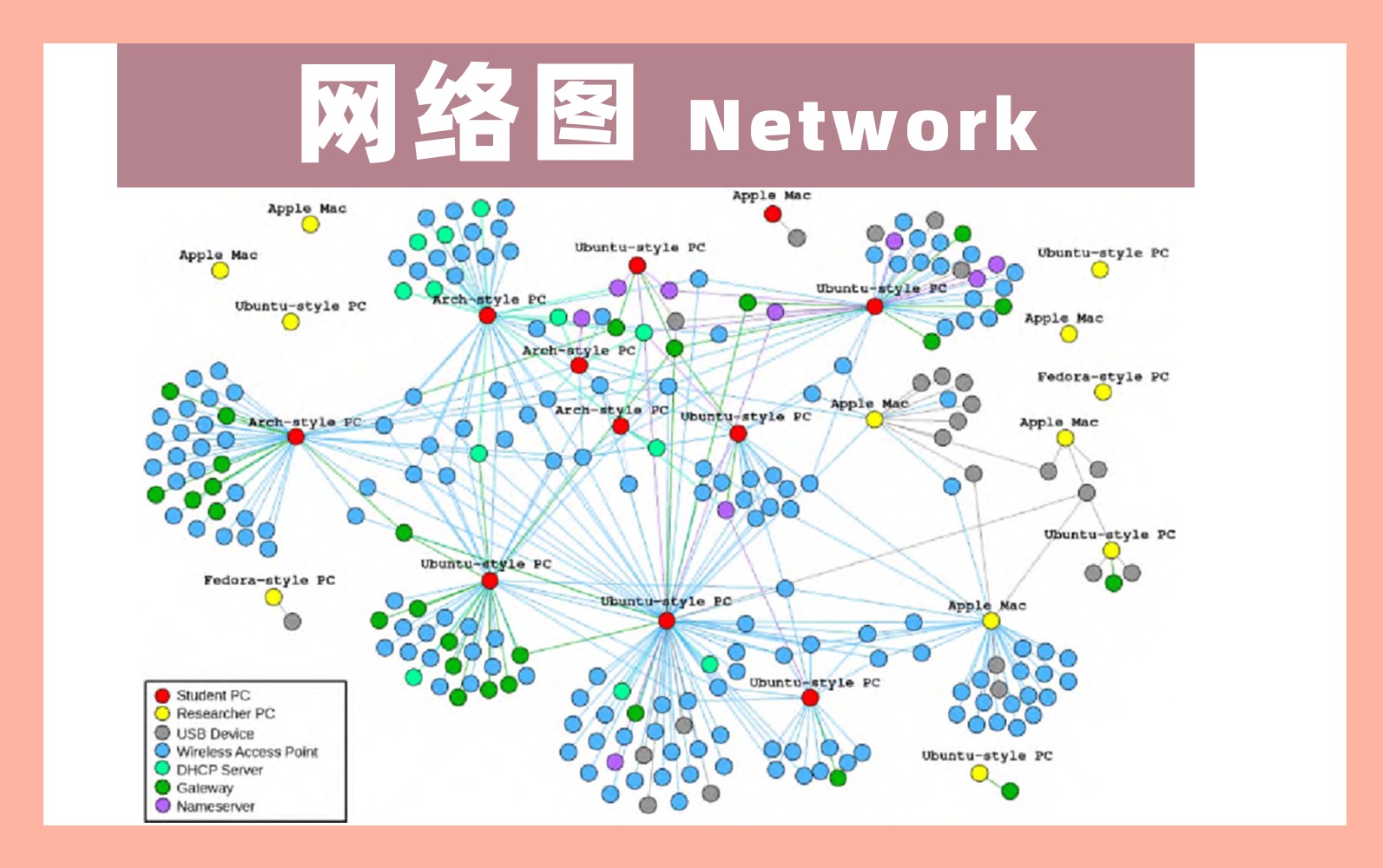 【认识100个图表】018:职场利器网络图network,助你事业飞速扩展/如何画网络图哔哩哔哩bilibili