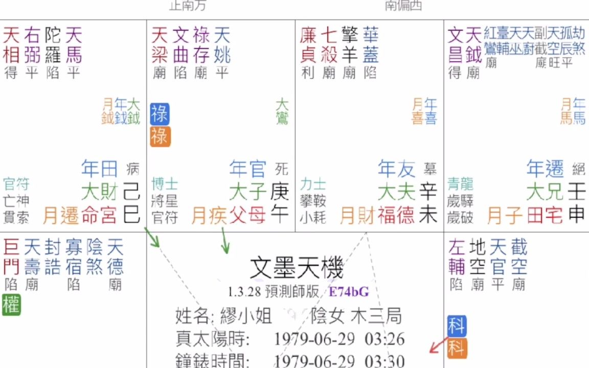 [图]《紫微斗数批命实例1598堂》紫微贪狼坐夫妻宫感情一定好?(德国)