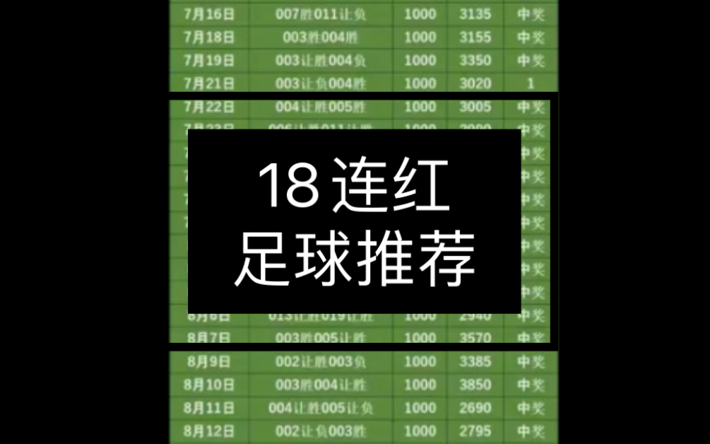 全网最稳足球计划单(100元如何倍投8期)  第1张