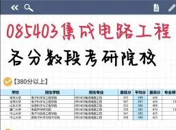 下载视频: 集成电路考研|不同分数段报考院校汇总