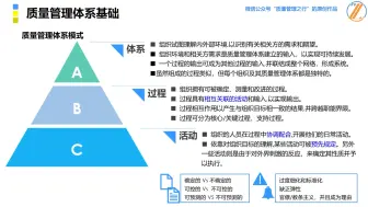 Download Video: 20 质量管理体系结构