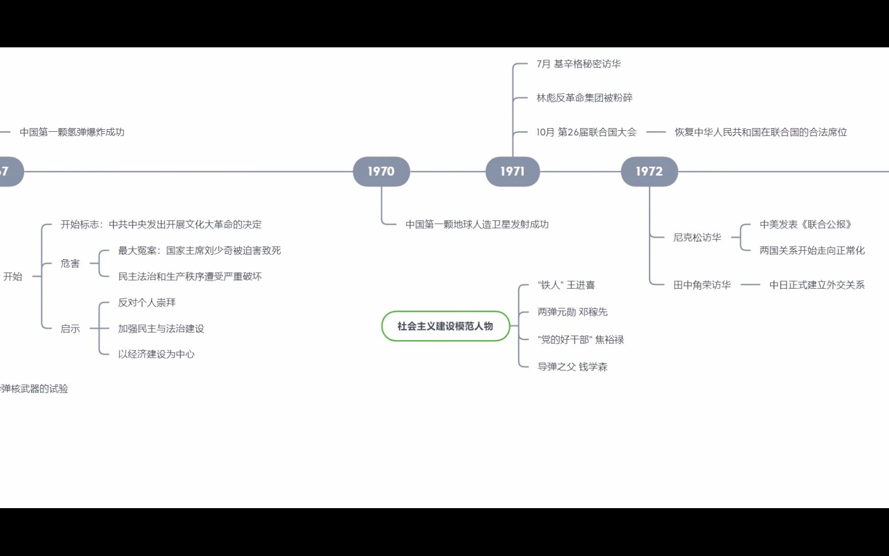 八下历史时间轴哔哩哔哩bilibili