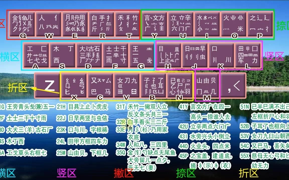 五笔打字零基础入门教程,学好五笔,打字轻松,简单又好学哔哩哔哩bilibili