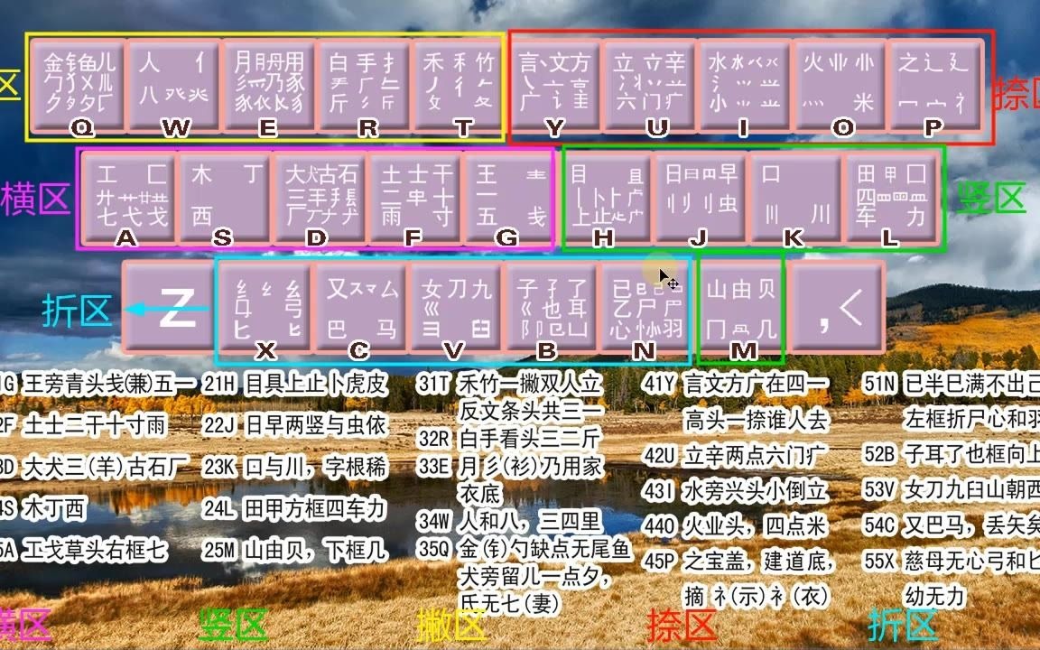 零基础想学习五笔打字法的,你可能需要这样一份教程,简单又好学哔哩哔哩bilibili