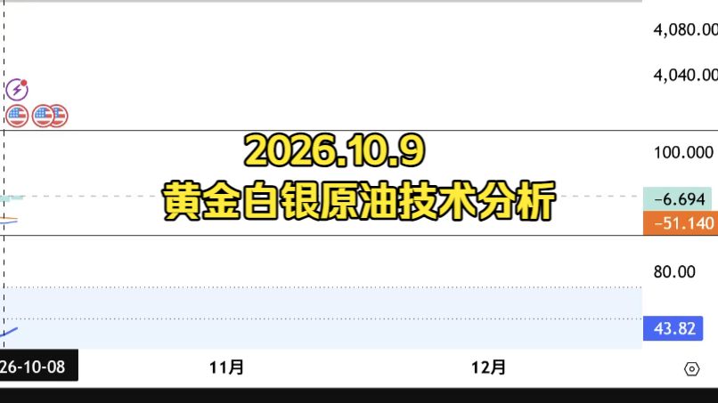 2026.10.9 黄金白银原油技术分析