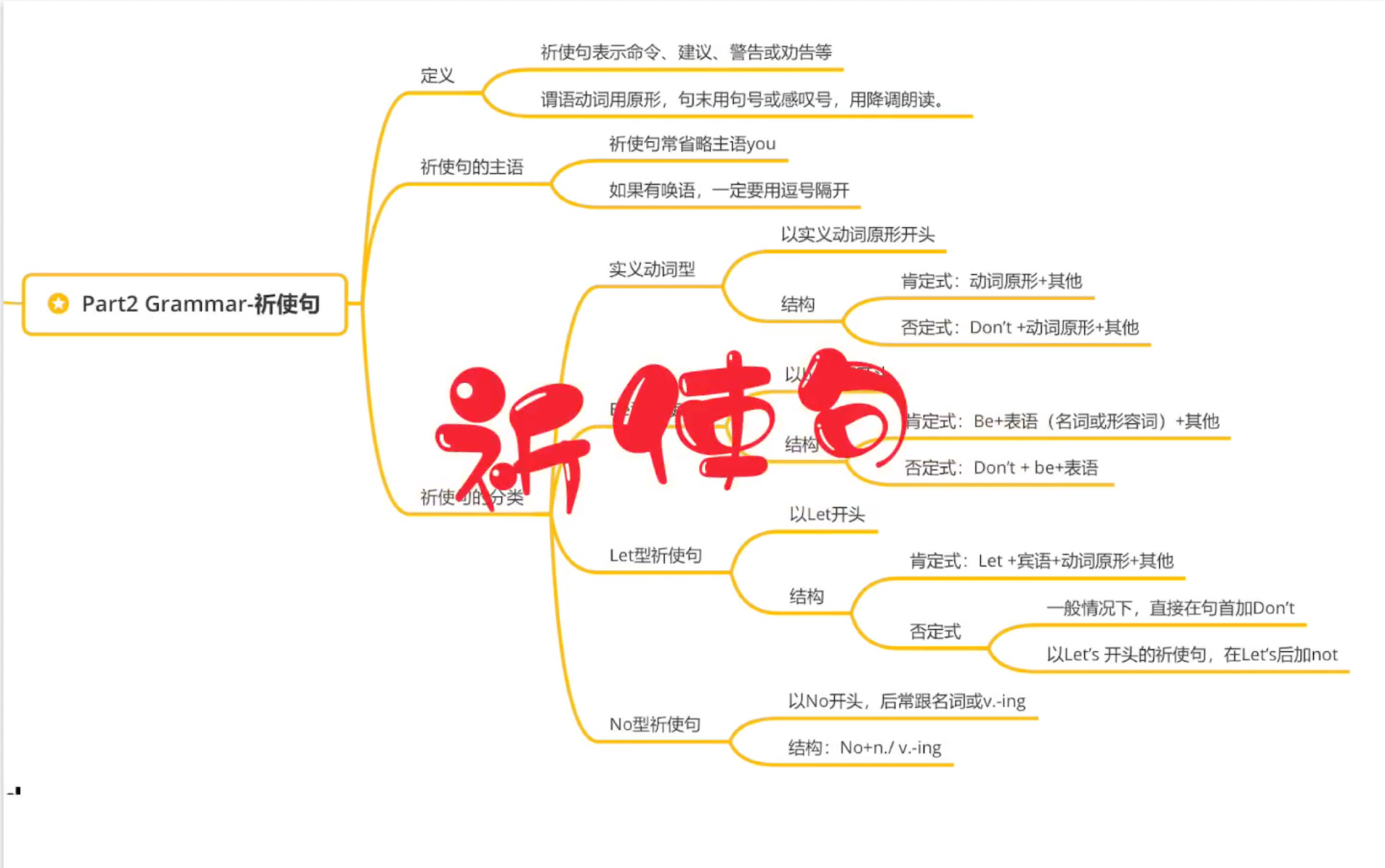 祈使句(七年级)哔哩哔哩bilibili