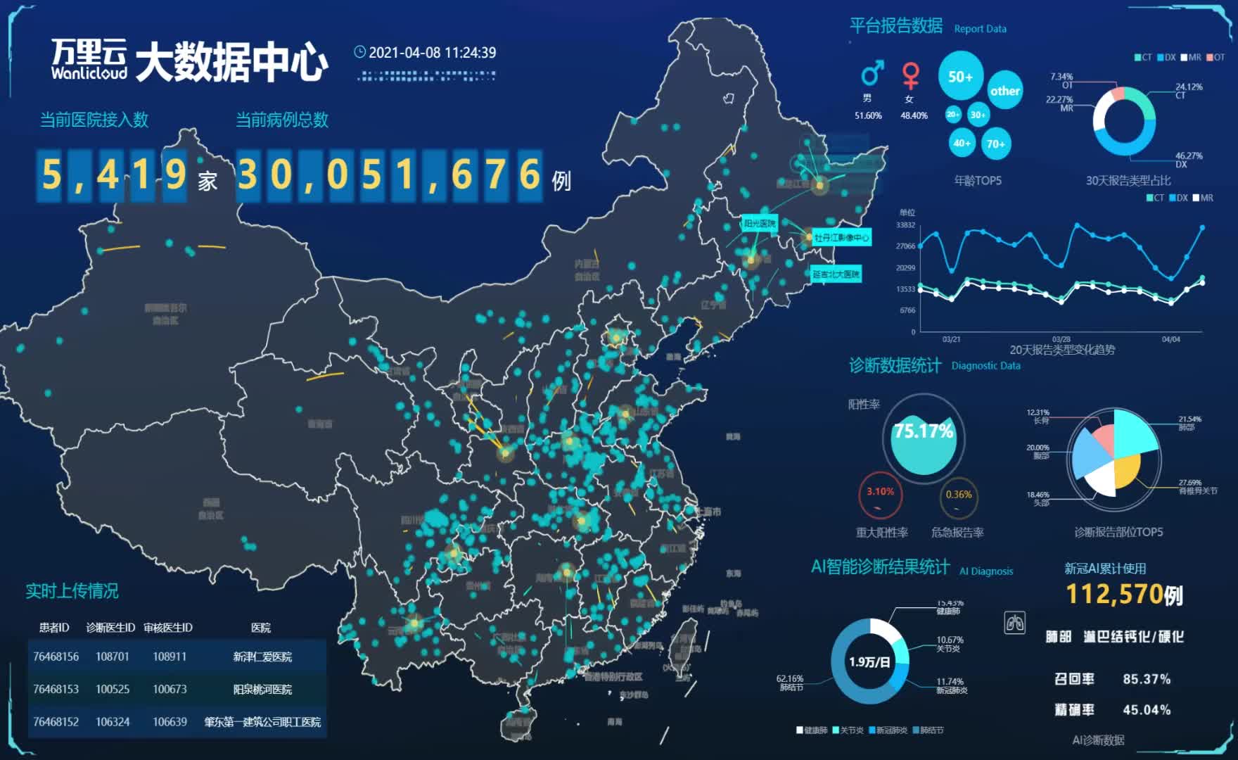 万里云:国内规模最大的智慧影像云平台哔哩哔哩bilibili