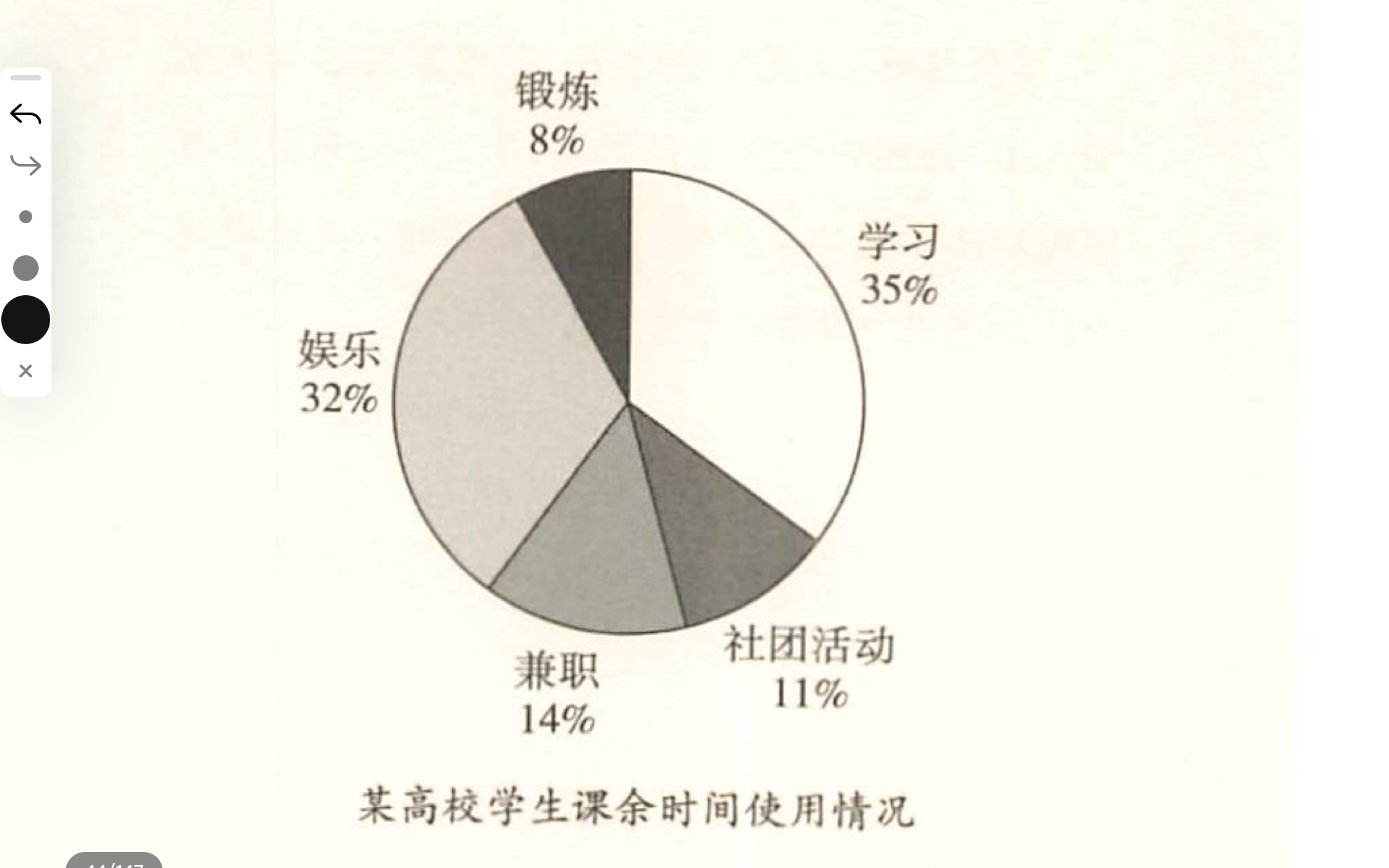 英语二 石麻麻大作文预测 大学生业余生活情况哔哩哔哩bilibili