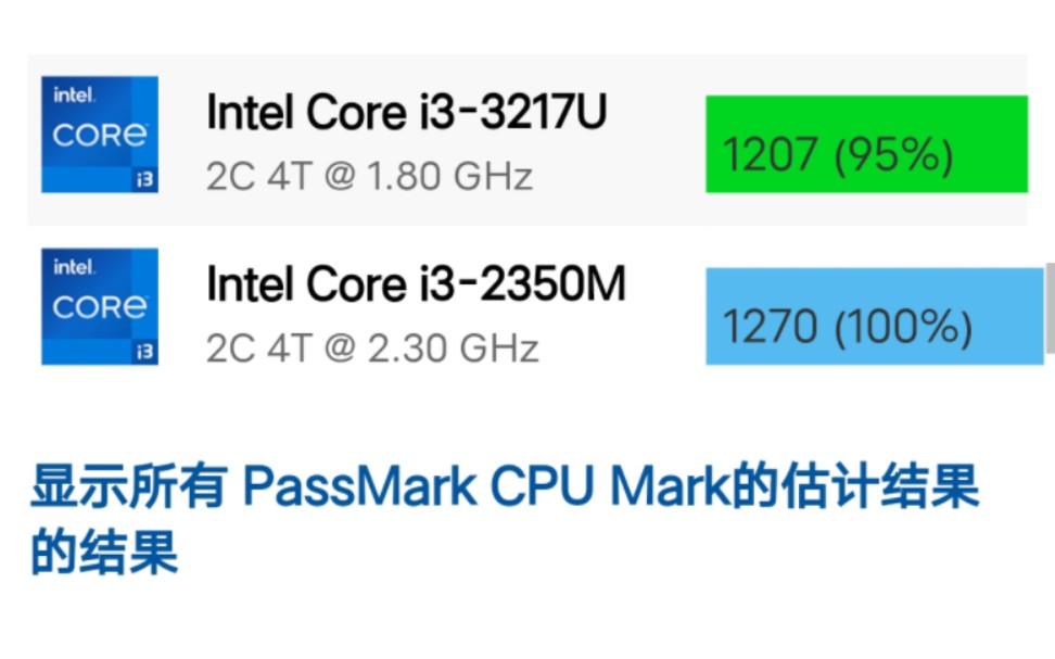 Intel Core i33217U和Intel Core i32350M对比哔哩哔哩bilibili