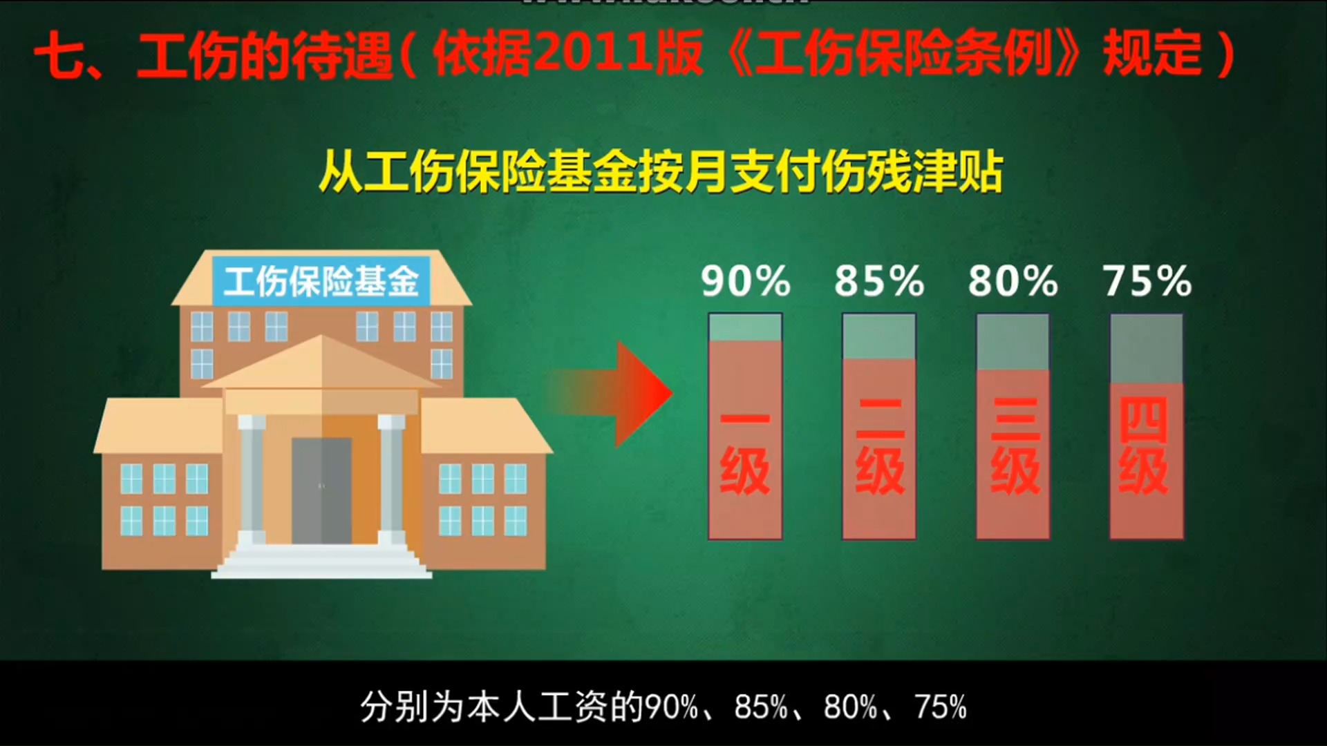 施工安全管理:第六课工伤保险及意外伤害保险哔哩哔哩bilibili