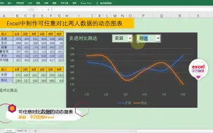 Download Video: Excel中制作可任意对比两人数据的动态图表