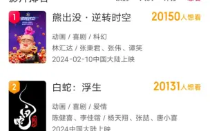 恭喜熊出没•逆转时空 截止10.3号 获得2024年动画电影想看人数第一！