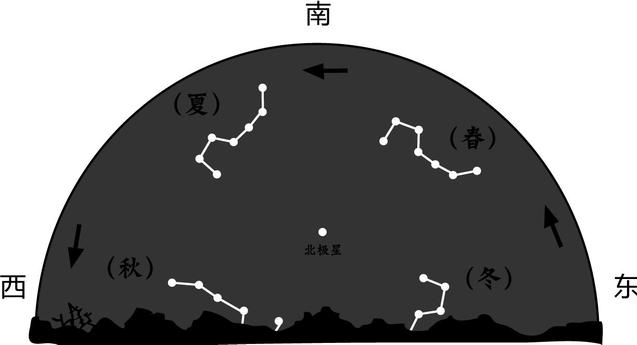 犹点意思的天文知识哔哩哔哩bilibili