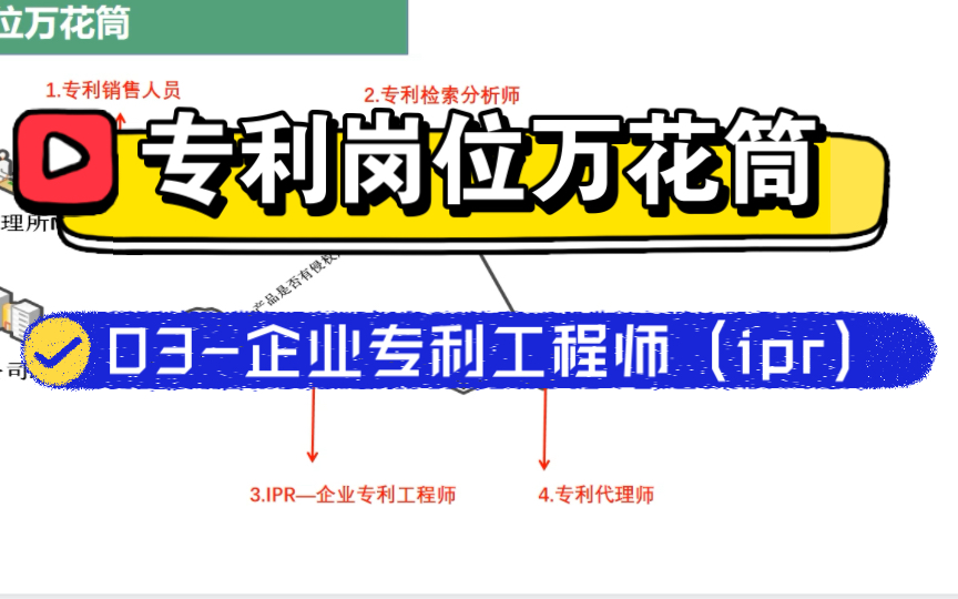 【专利岗位万花筒】03企业专利工程师(ipr)哔哩哔哩bilibili