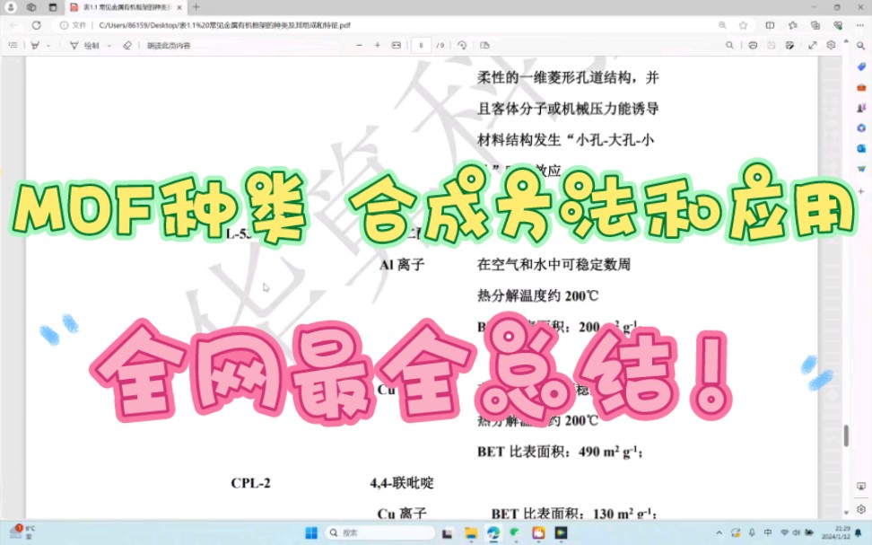 金属有机框架(MOF)种类,合成方法和应用.全网最全总结!哔哩哔哩bilibili