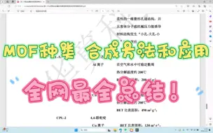 下载视频: 金属有机框架(MOF)种类，合成方法和应用。全网最全总结！