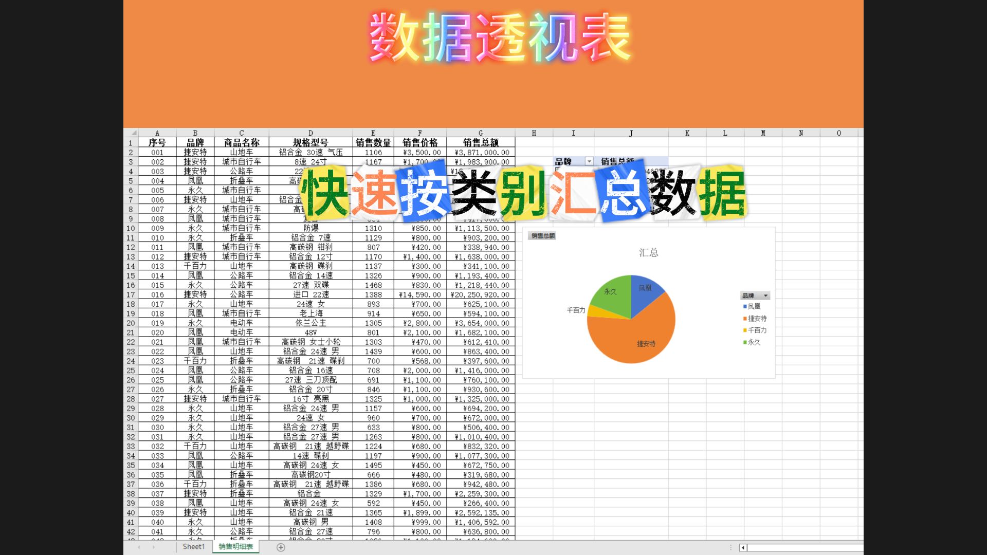 数据透视表怎么做汇总图片