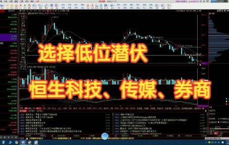 大盘震荡调整,寻找低点附近的板块进行潜伏哔哩哔哩bilibili