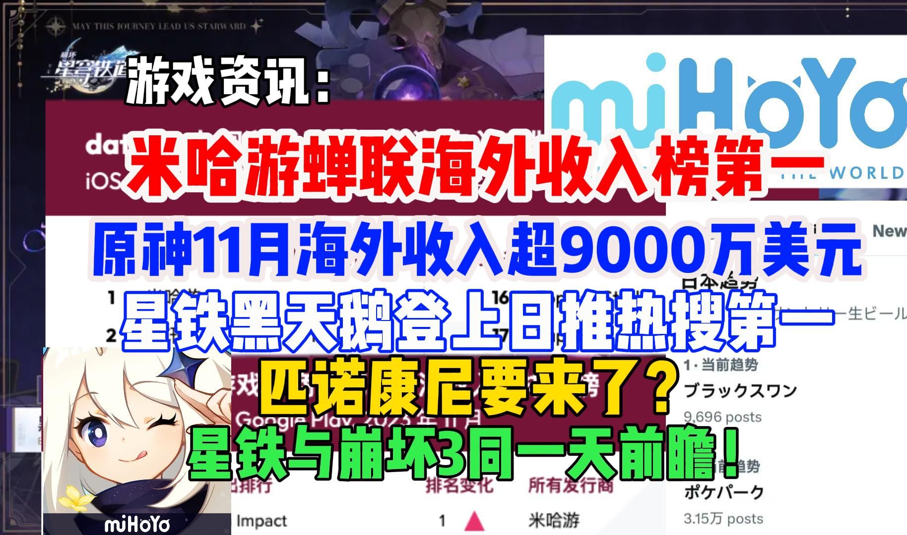 米哈游蝉联出海收入榜第一,原神海外收入登顶,星铁黑天鹅立绘登上日推热搜第一,2.0匹诺康尼要来了?【游戏资讯】崩坏3游戏资讯