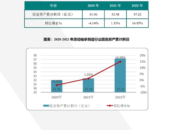 2023年版滑动轴承制造行业现状及发展报告哔哩哔哩bilibili