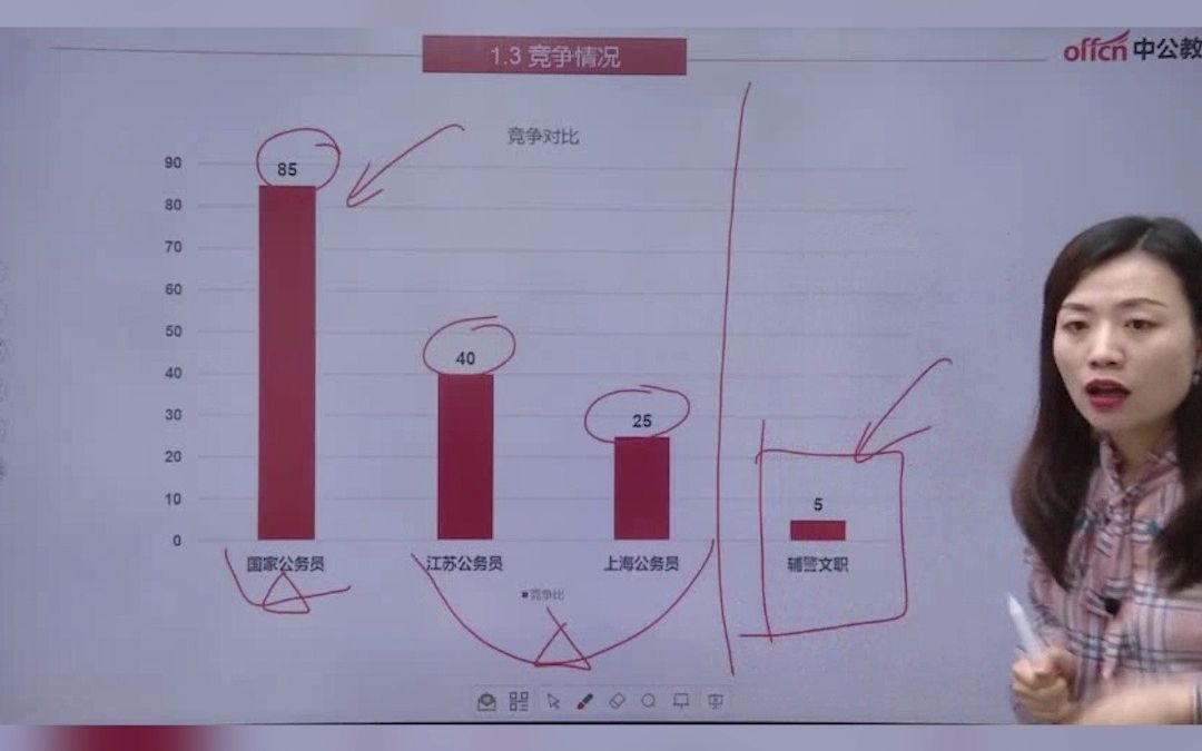 辅警学历限制低哔哩哔哩bilibili