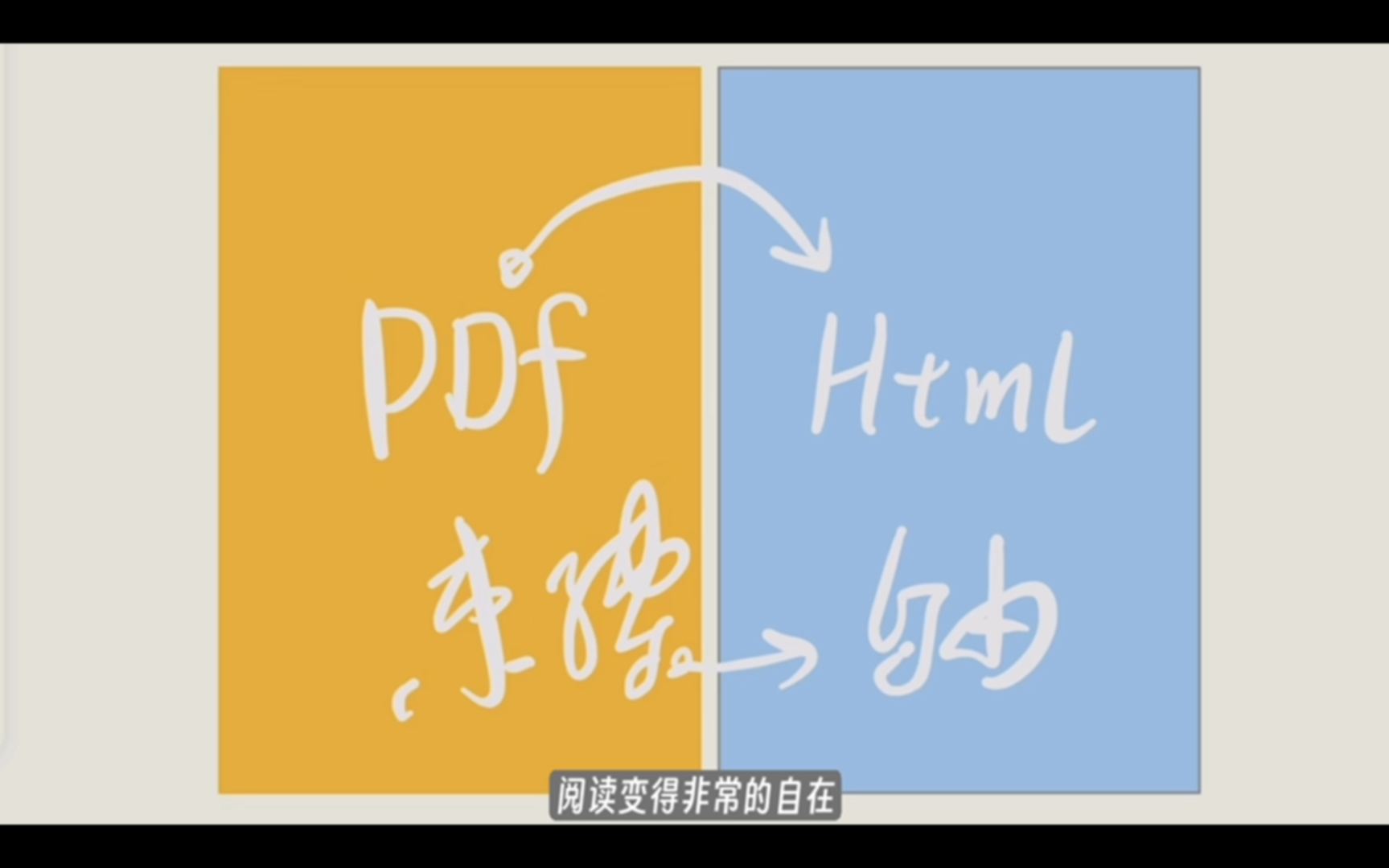 pdf转成html真是到了自由天地!哔哩哔哩bilibili