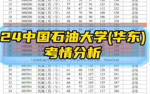 2024中国石油大学机械考研复试录取