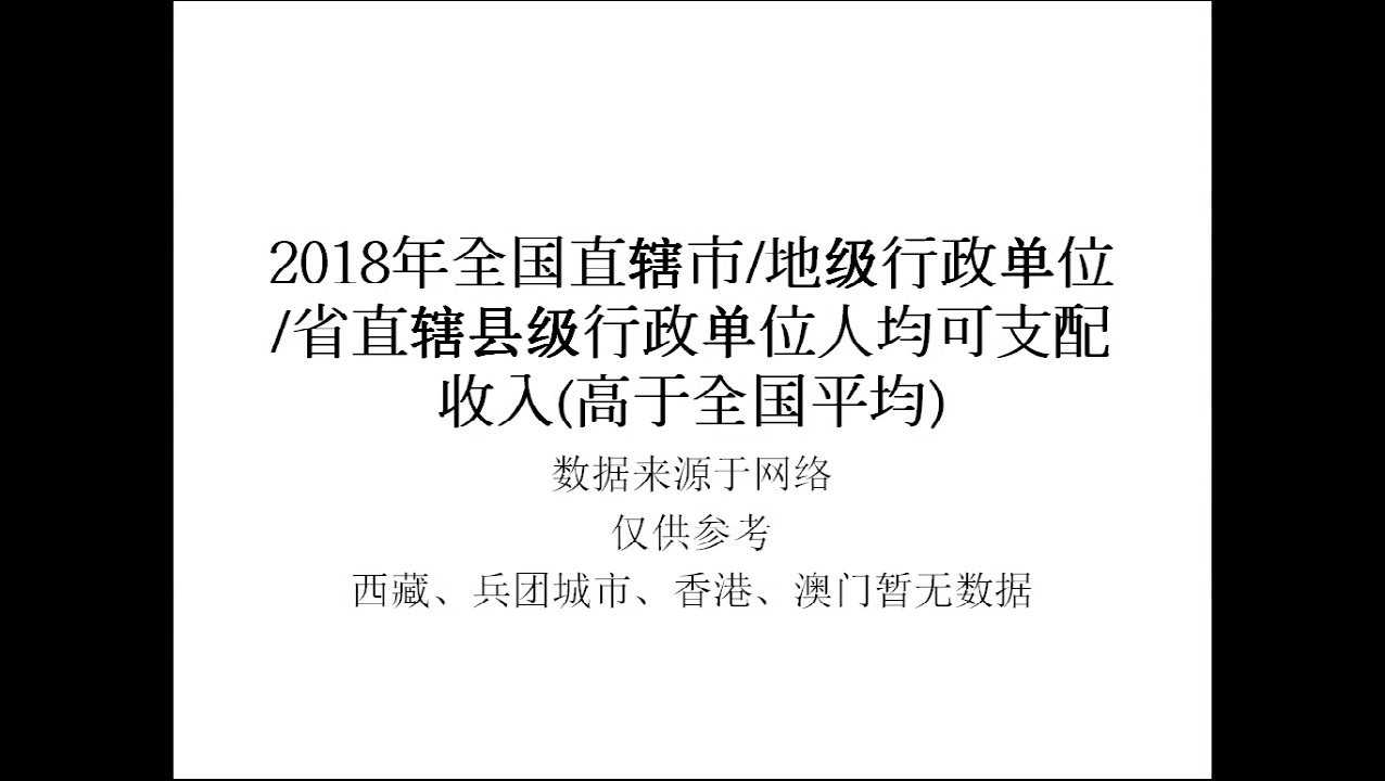 高于2018年全国人均可支配收入的直辖市/地级行政单位/省直辖县级行政单位【地图填色游戏】哔哩哔哩bilibili