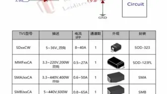 电源防反接，要省电，可以选雷卯低IR肖特基DSK26H或SBR26HD，能直接替代DIODES的缺货肖特基SBR2M60S1F