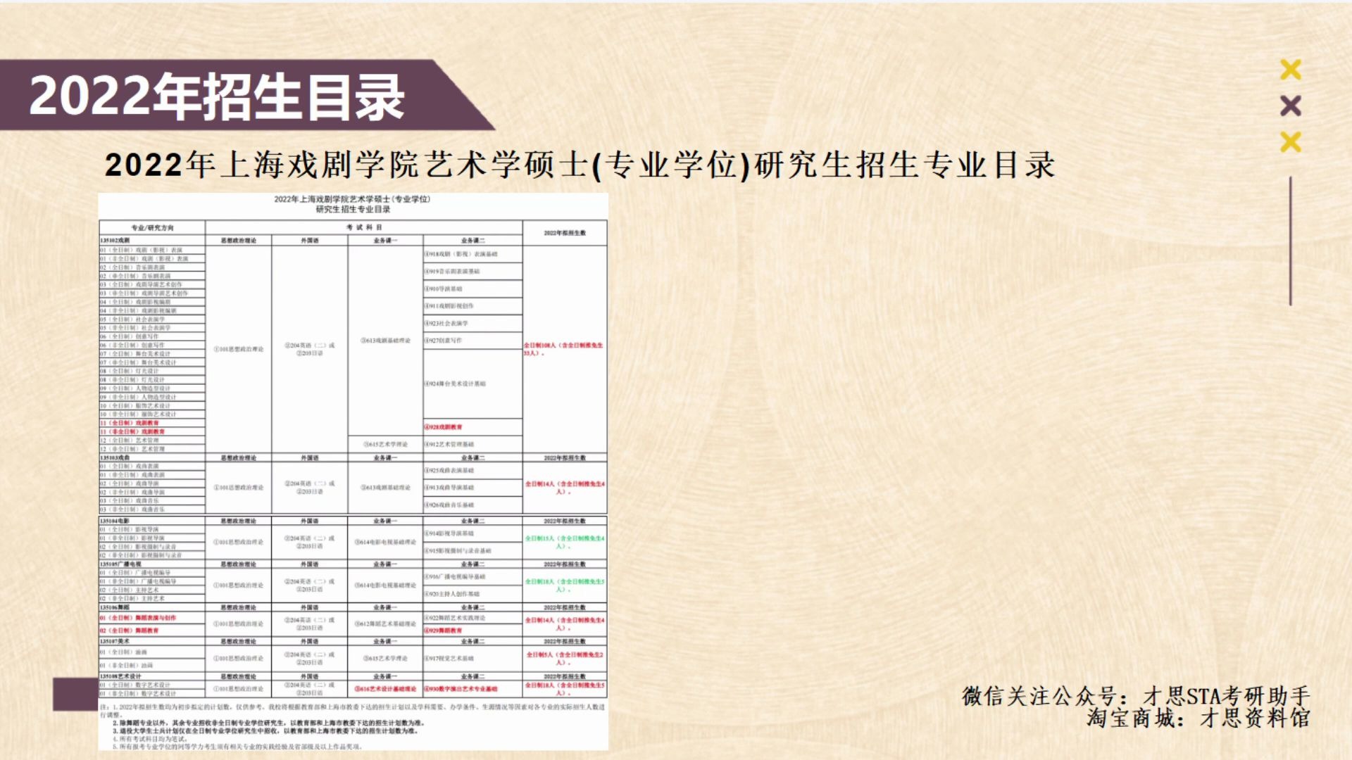 2022年上海戏剧学院招生信息全面分析考研参考书目分析哔哩哔哩bilibili