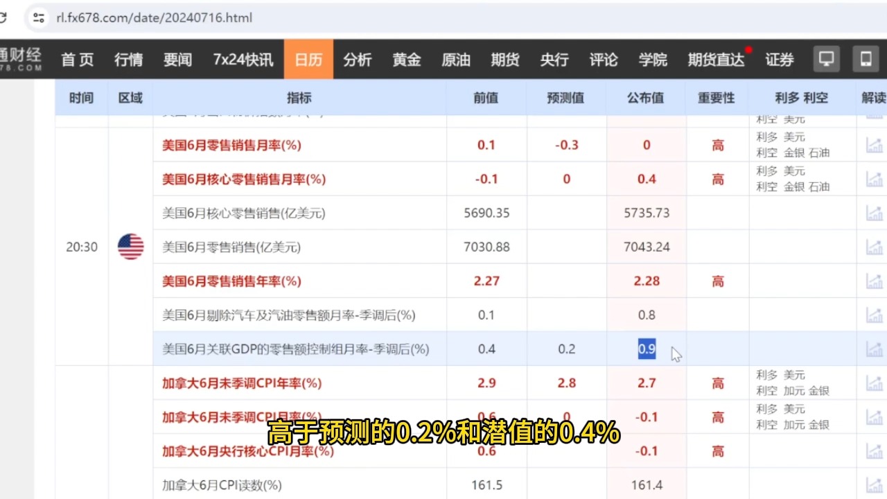 雷达证券:美股收涨,unh,bac财报都不错!特斯拉将有大事发生?