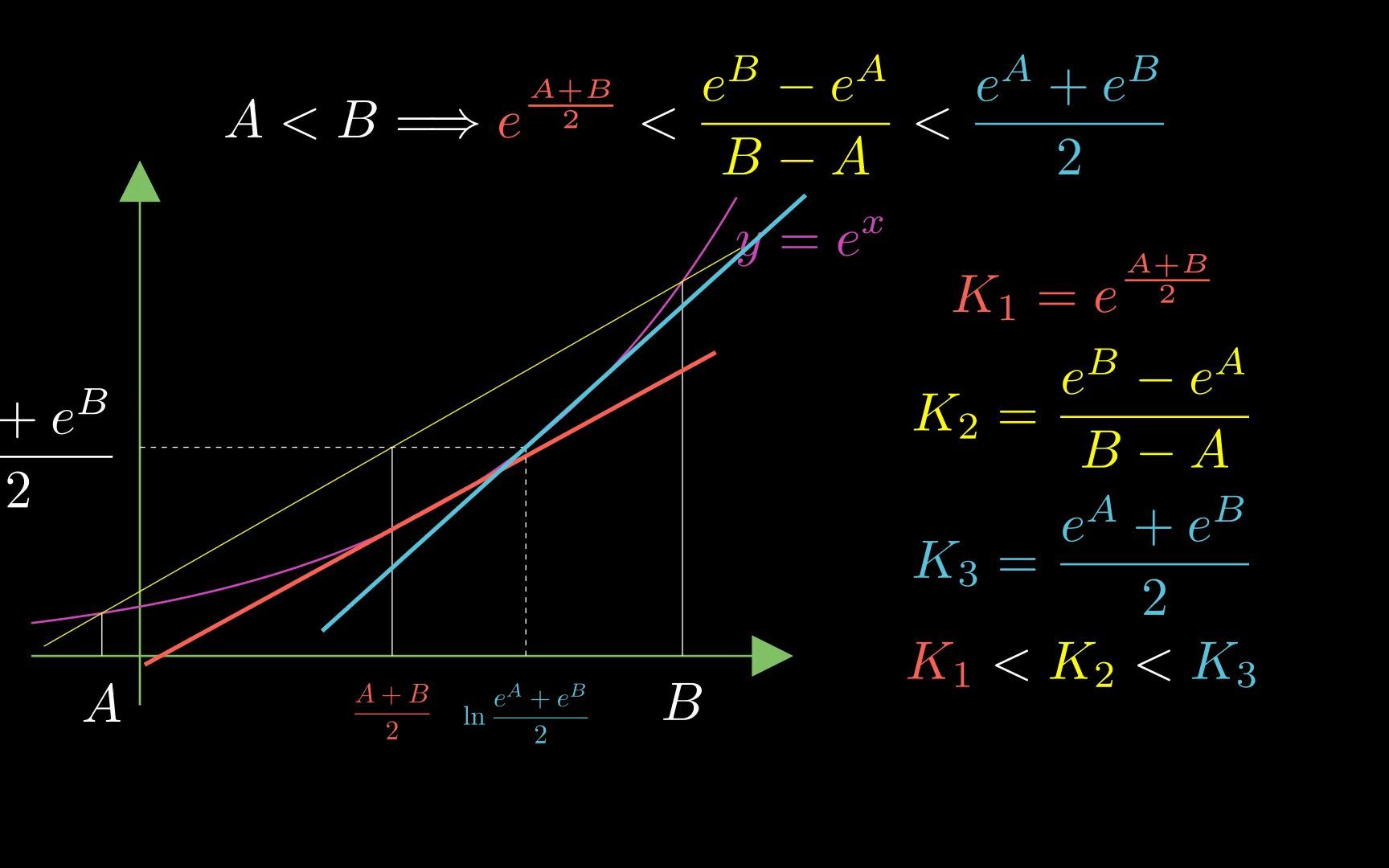 借助指数函数,及其切线、割线斜率,直观演示“指数不等式”哔哩哔哩bilibili