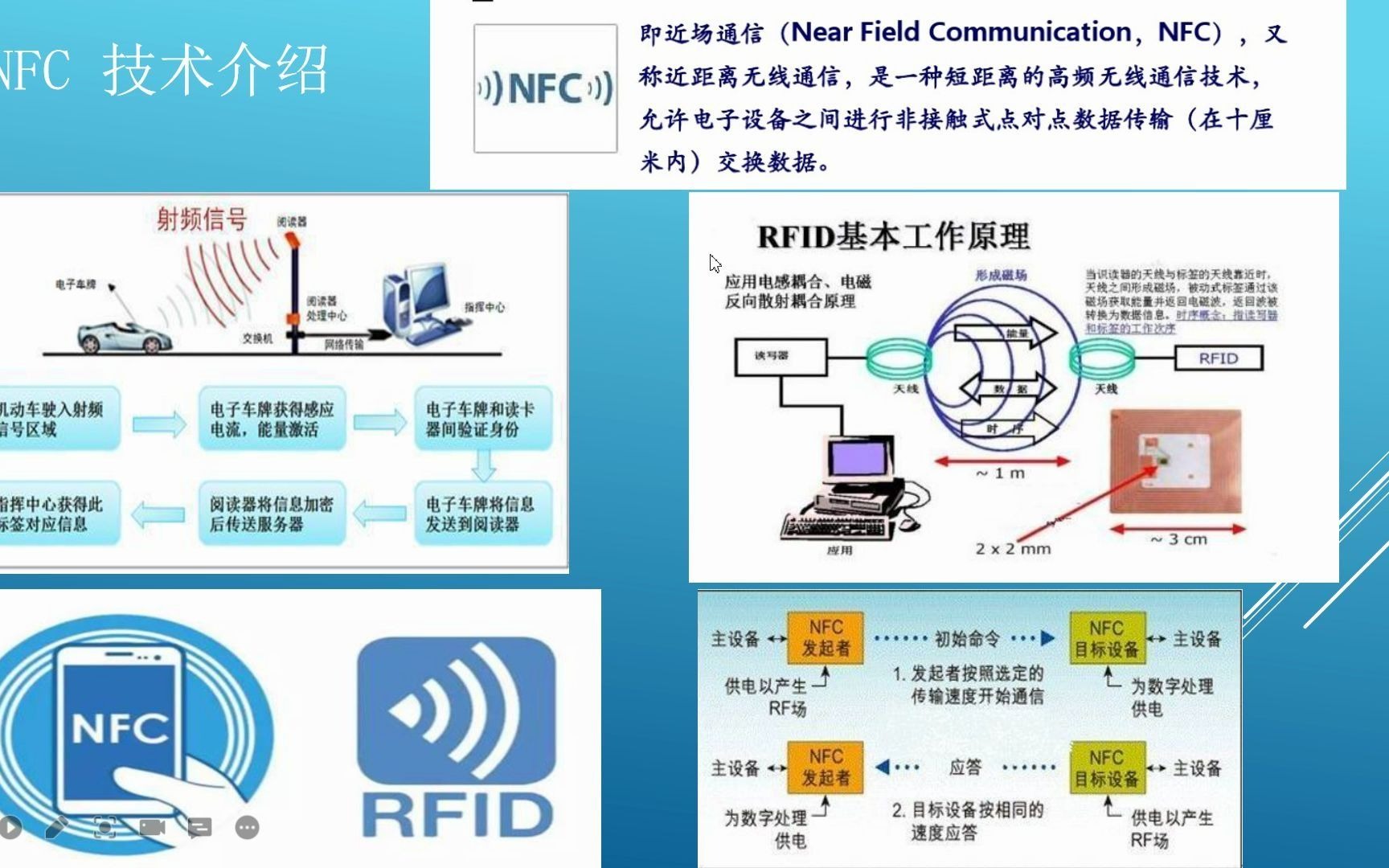 NFC 近场通讯技术介绍哔哩哔哩bilibili