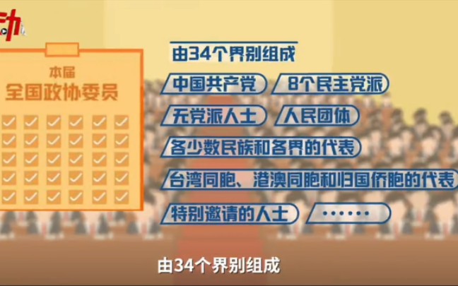 2020年全国两会在【中国疫情】有啥特别?人大政协有啥区别?2分钟动画带你了解一下哔哩哔哩bilibili