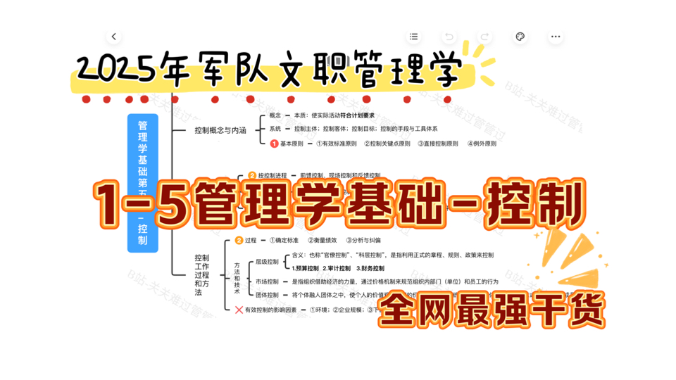 【2025军队文职管理学】管理学基础15控制||最全思维导图,拿去直接背!哔哩哔哩bilibili