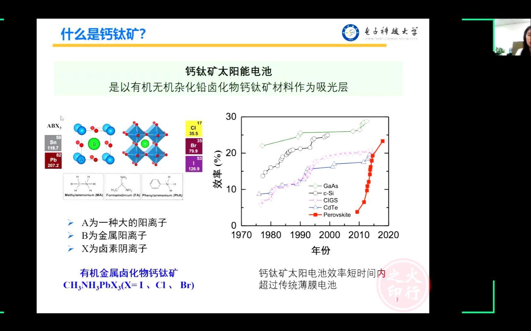 钙钛矿材料和器件性能研究哔哩哔哩bilibili