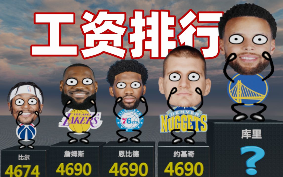 NBA下赛季工资有多离谱?18人超4000万,詹姆斯只并列第二哔哩哔哩bilibili