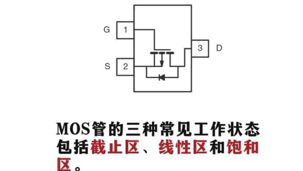 MOS管的三个工作状态哔哩哔哩bilibili